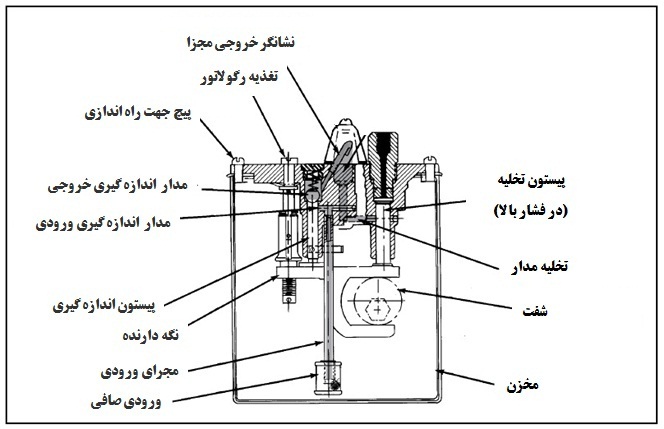 شرکت پارس نوآور نفت آب سهند